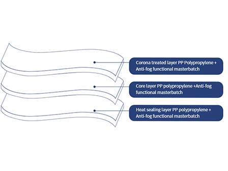 Revolutionizing Packaging: WEIFU Films' CPP Mushroom Film